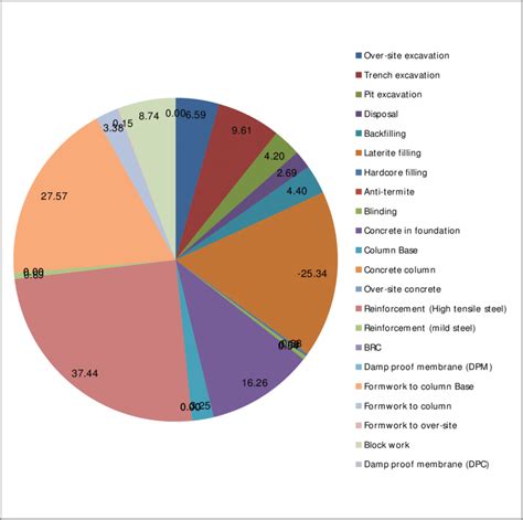 Splunk pie chart show percentage - Solved: Trying to do a pie chart out of just numeric values, getting values from different tokens and using them for this piechart, I just want to COVID-19 Response SplunkBase Developers Documentation